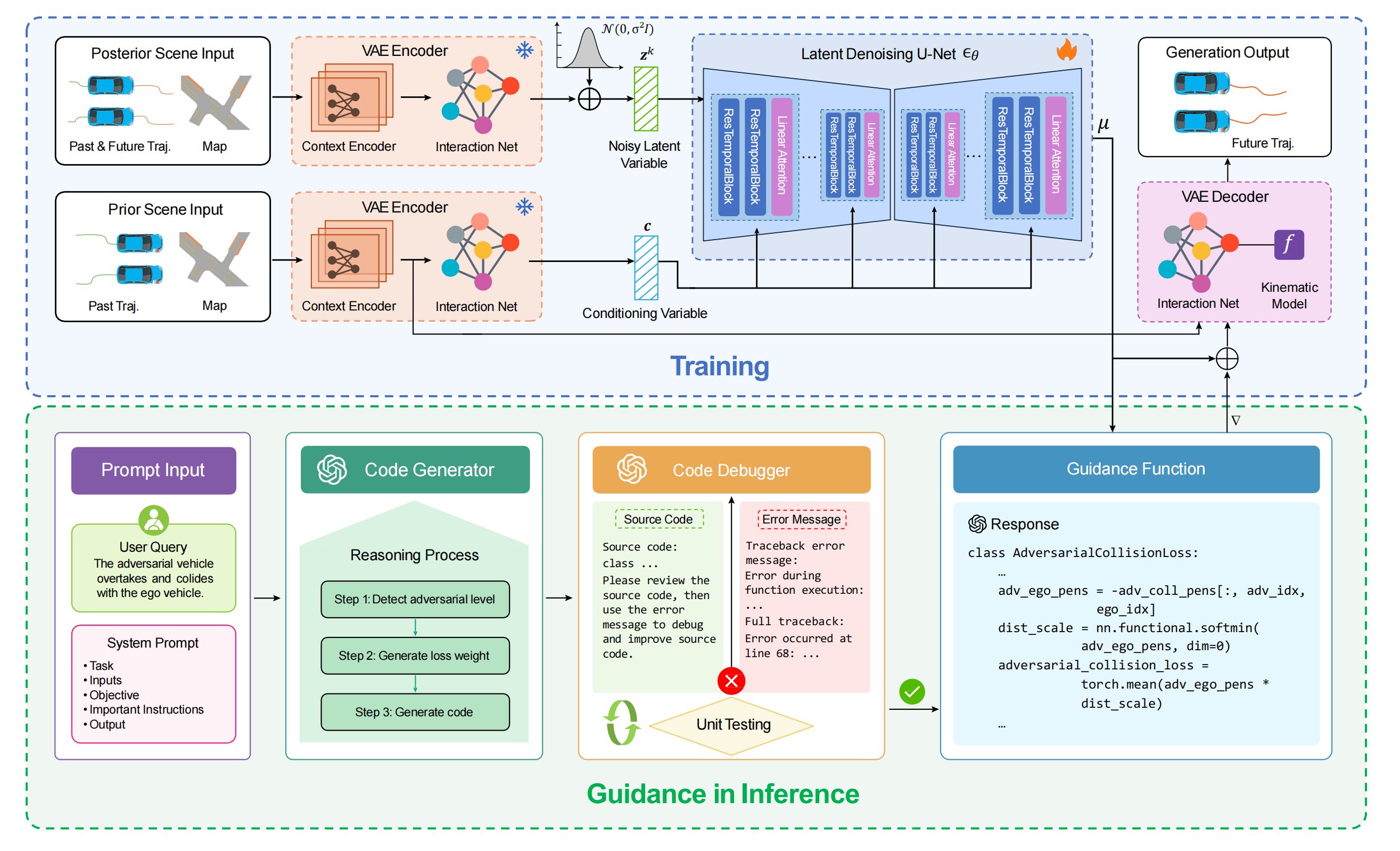 Overall framework of LD-Scene
